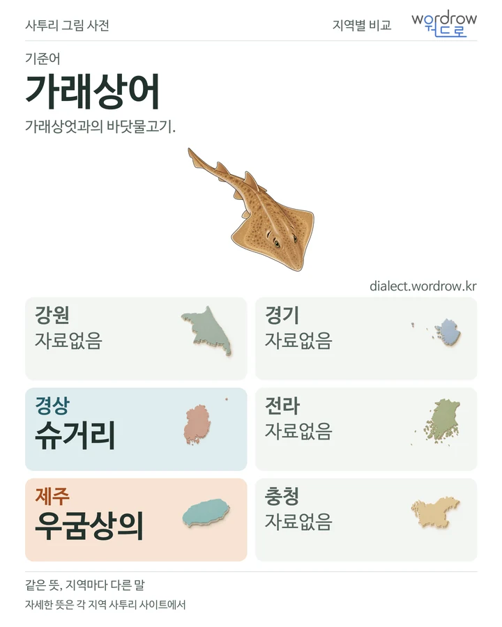가래상어의 여섯 지역 사투리 비교