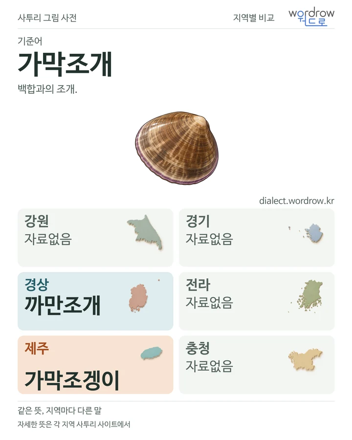 가막조개의 여섯 지역 사투리 비교