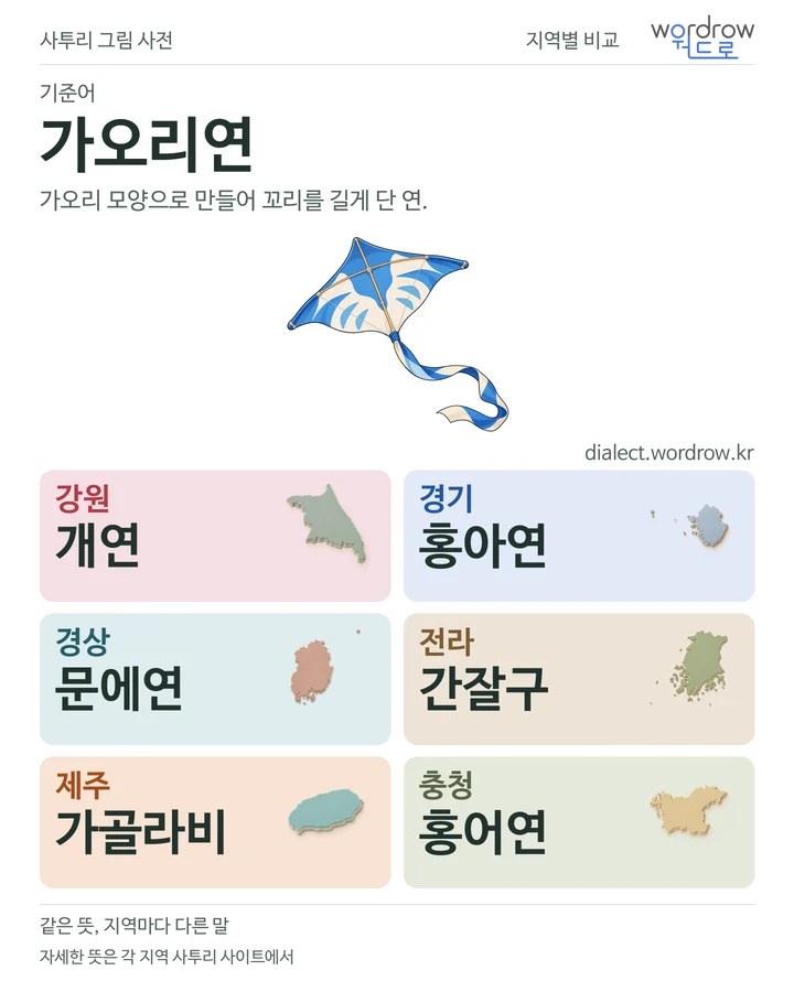 가오리연의 여섯 지역 사투리 비교