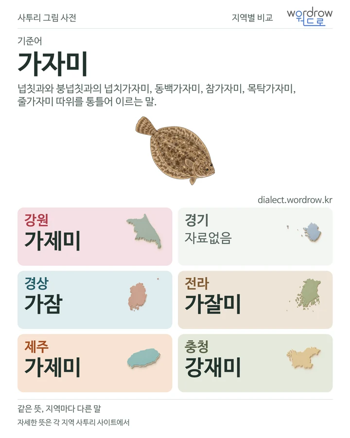 가자미의 여섯 지역 사투리 비교