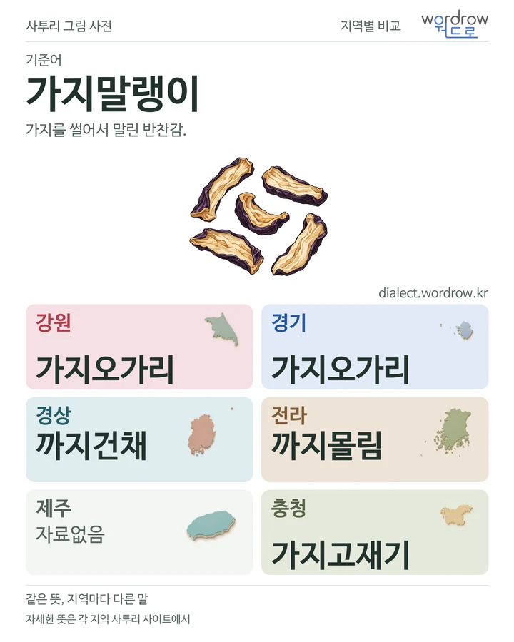 가지말랭이의 여섯 지역 사투리 비교