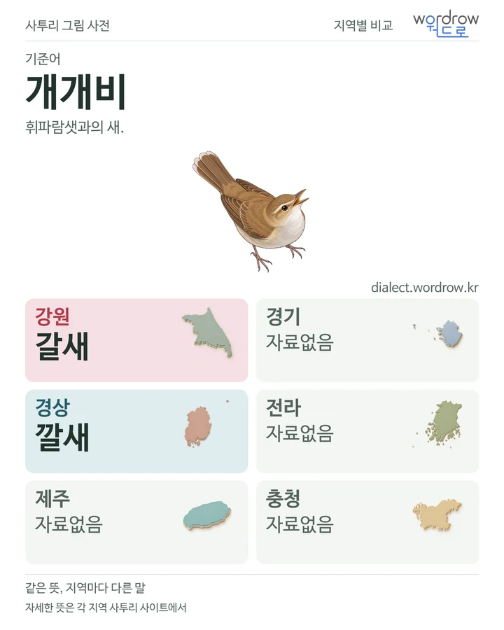 개개비의 여섯 지역 사투리 비교