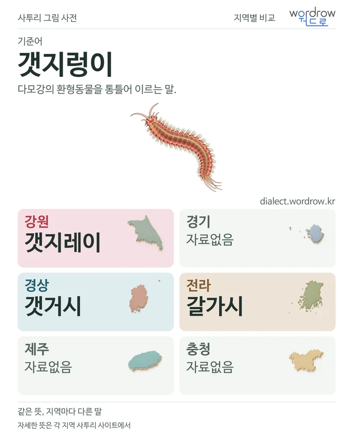 갯지렁이의 여섯 지역 사투리 비교