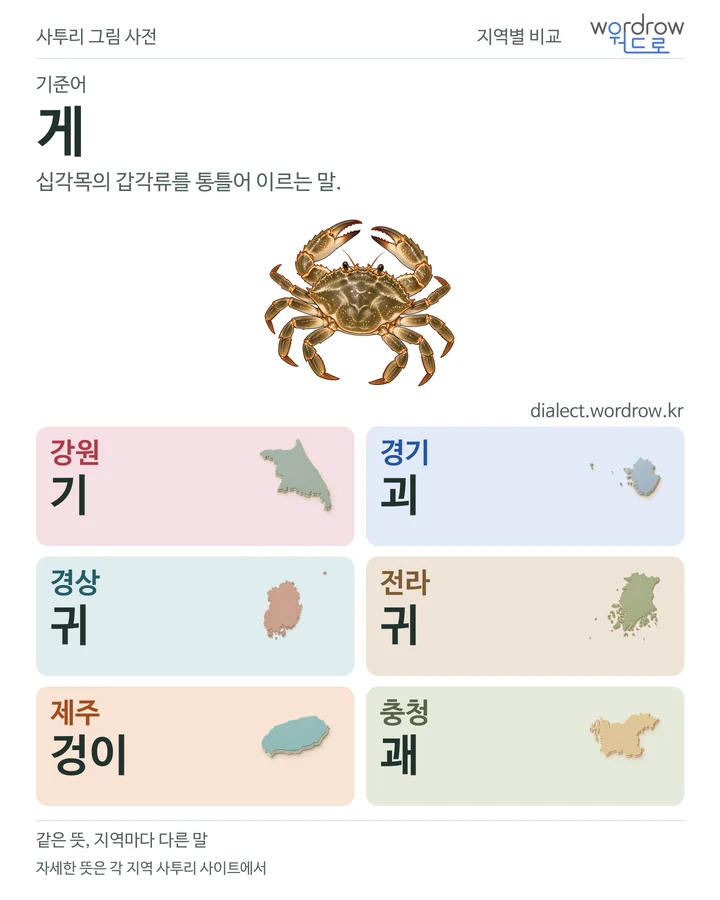 게의 여섯 지역 사투리 비교