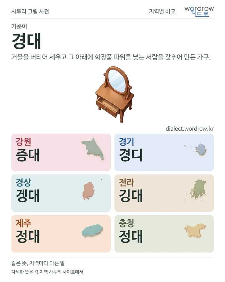경대의 여섯 지역 사투리 비교