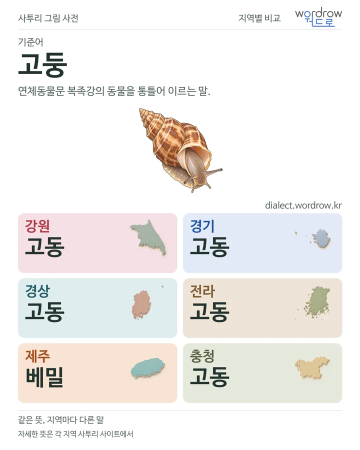 고둥의 여섯 지역 사투리 비교
