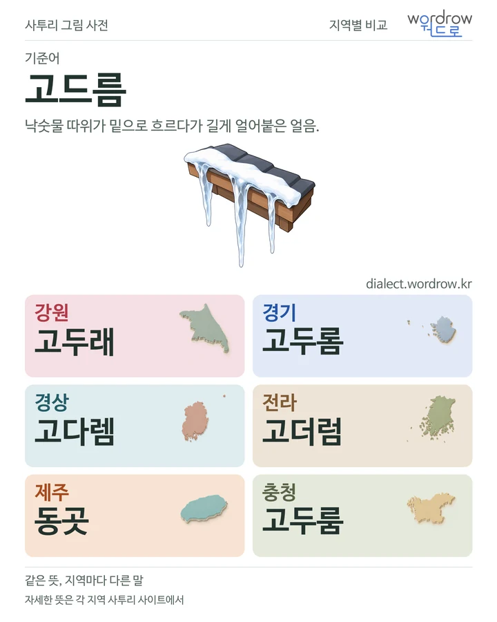 고드름의 여섯 지역 사투리 비교