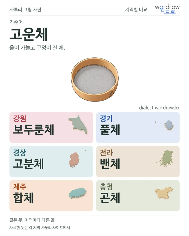 고운체의 여섯 지역 사투리 비교