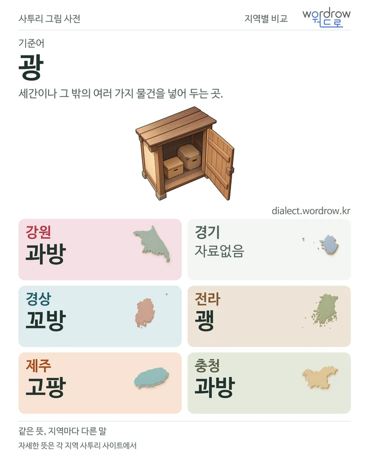 광의 여섯 지역 사투리 비교