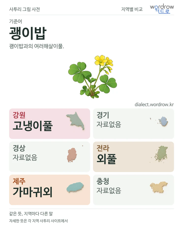 괭이밥의 여섯 지역 사투리 비교