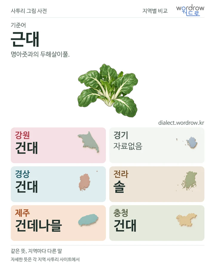근대의 여섯 지역 사투리 비교