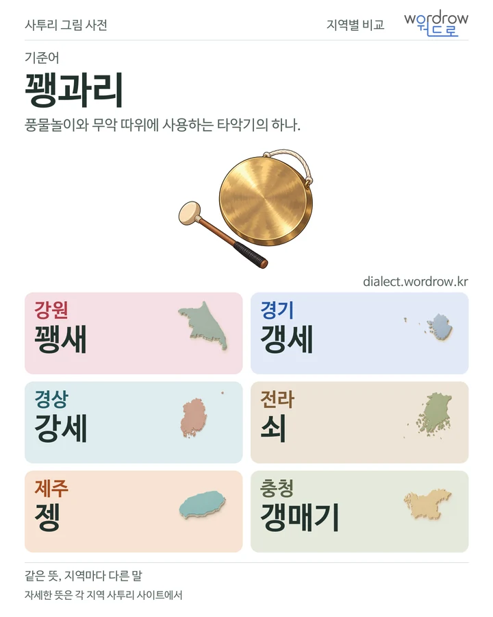 꽹과리의 여섯 지역 사투리 비교