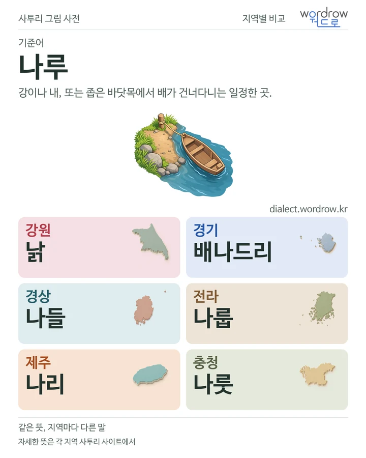 나루의 여섯 지역 사투리 비교