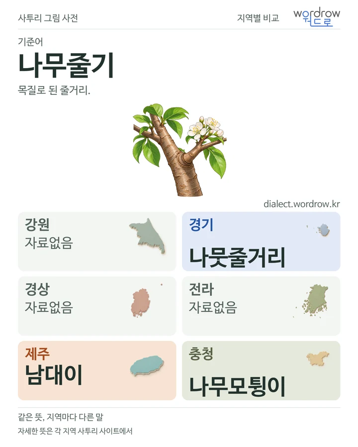 나무줄기의 여섯 지역 사투리 비교