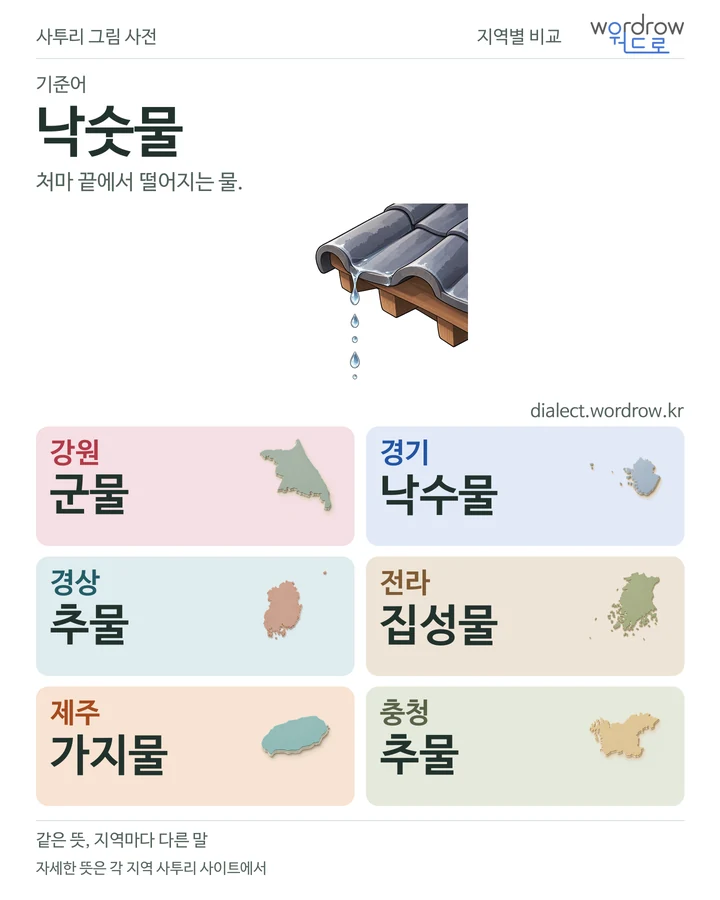 낙숫물의 여섯 지역 사투리 비교