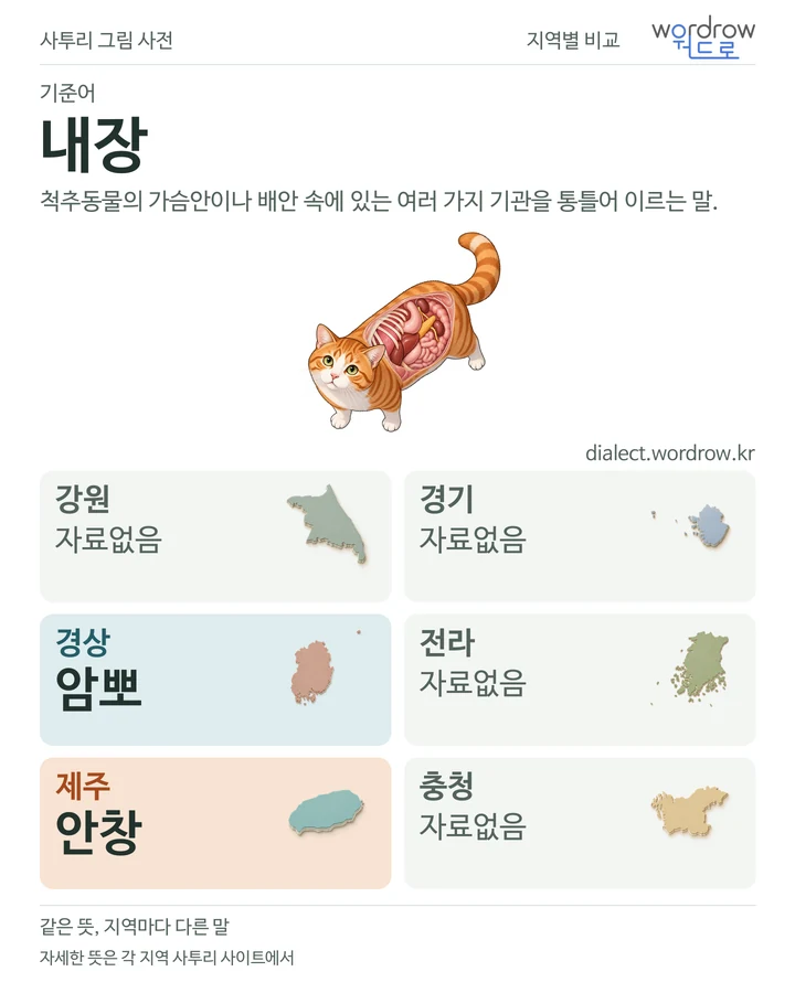 내장의 여섯 지역 사투리 비교