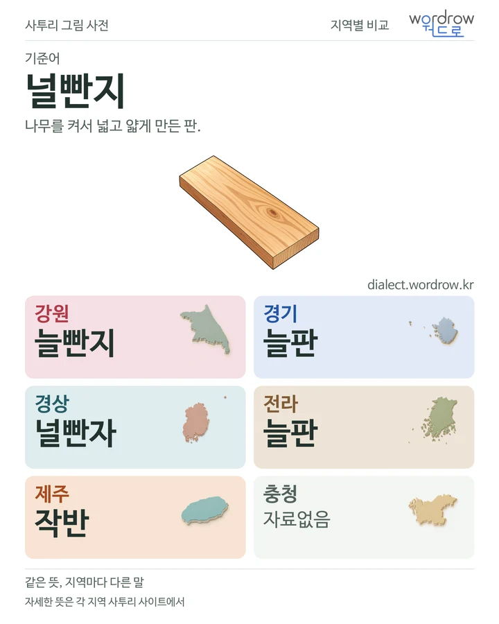 널빤지의 여섯 지역 사투리 비교