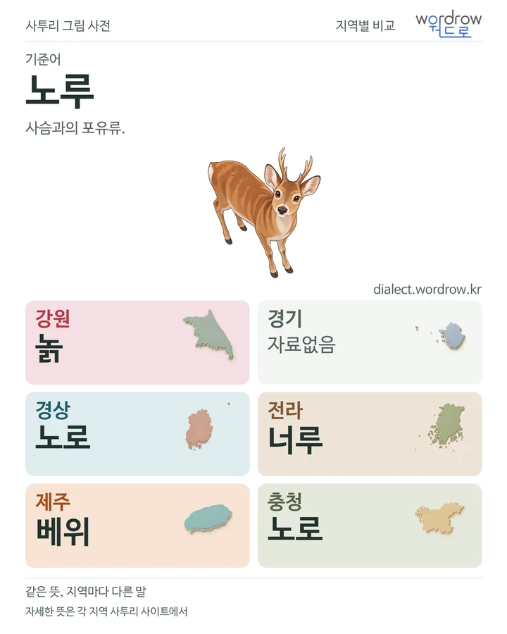 노루의 여섯 지역 사투리 비교