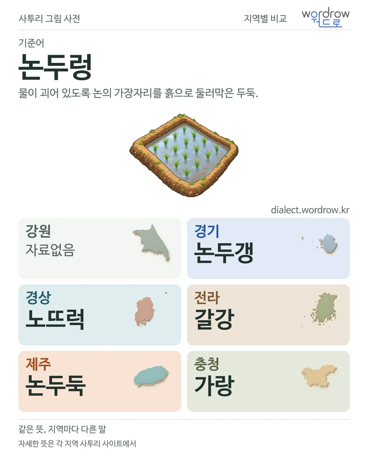 논두렁의 여섯 지역 사투리 비교