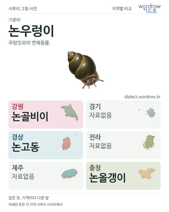논우렁이의 여섯 지역 사투리 비교