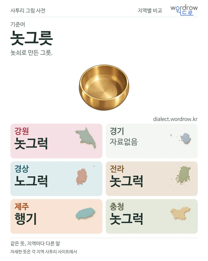 놋그릇의 여섯 지역 사투리 비교
