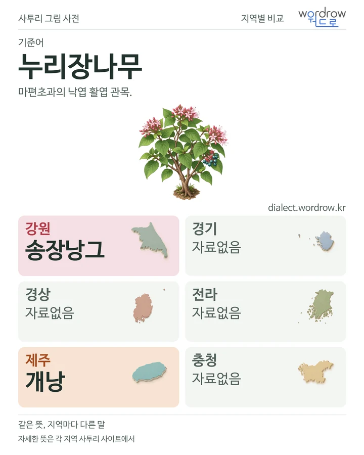 누리장나무의 여섯 지역 사투리 비교