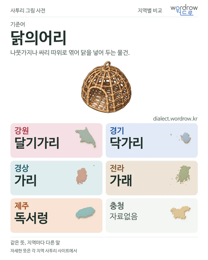 닭의어리의 여섯 지역 사투리 비교