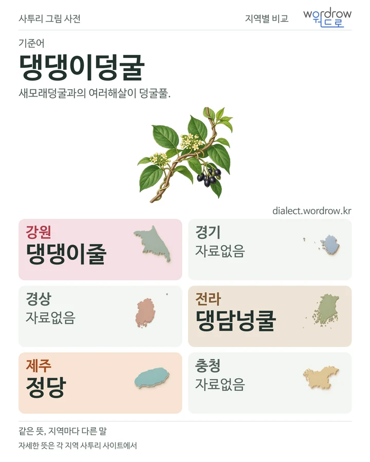 댕댕이덩굴의 여섯 지역 사투리 비교