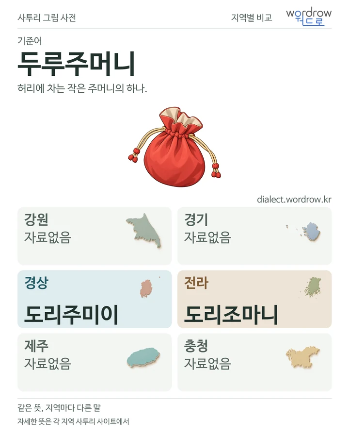 두루주머니의 여섯 지역 사투리 비교