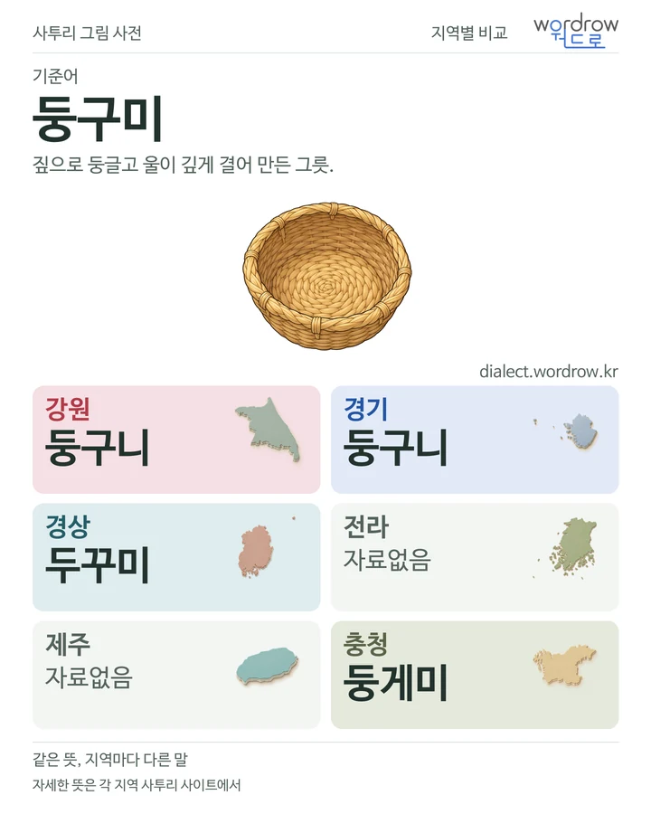 둥구미의 여섯 지역 사투리 비교