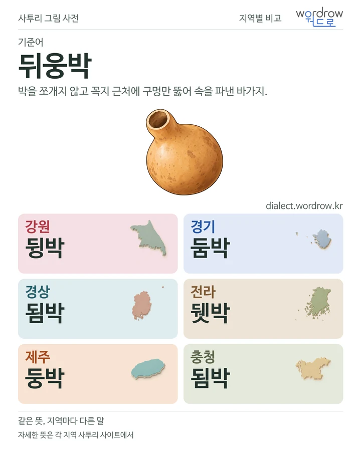 뒤웅박의 여섯 지역 사투리 비교