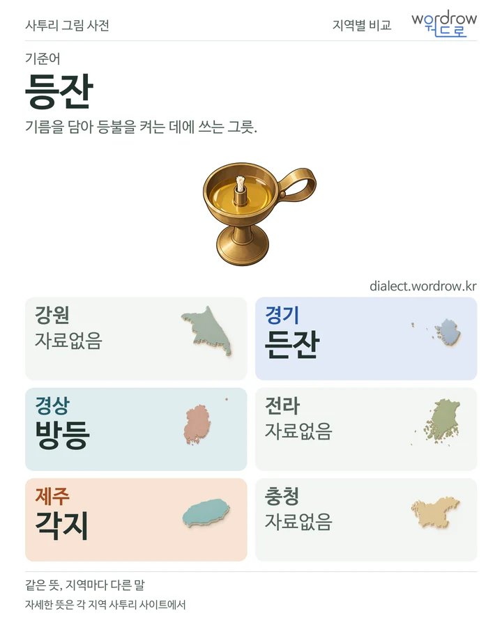등잔의 여섯 지역 사투리 비교