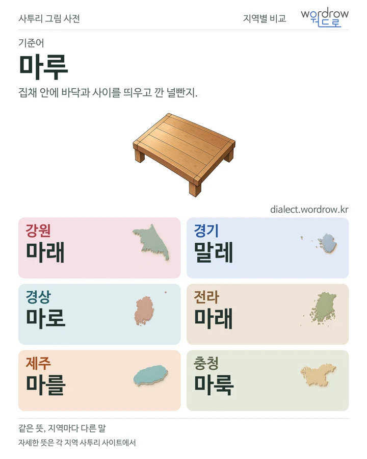 마루의 여섯 지역 사투리 비교