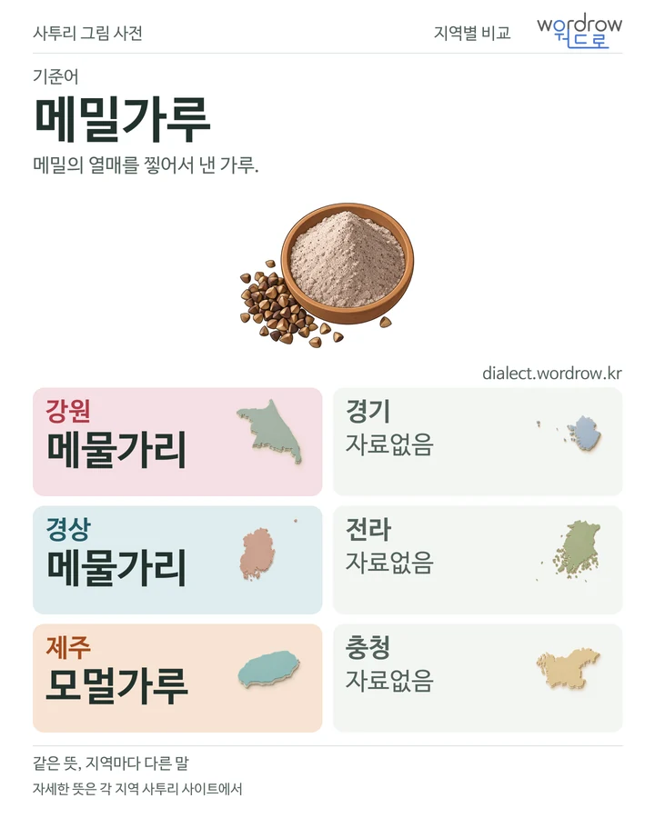메밀가루의 여섯 지역 사투리 비교