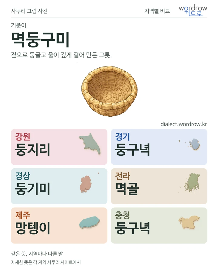 멱둥구미의 여섯 지역 사투리 비교