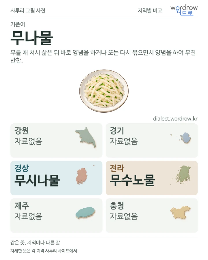 무나물의 여섯 지역 사투리 비교