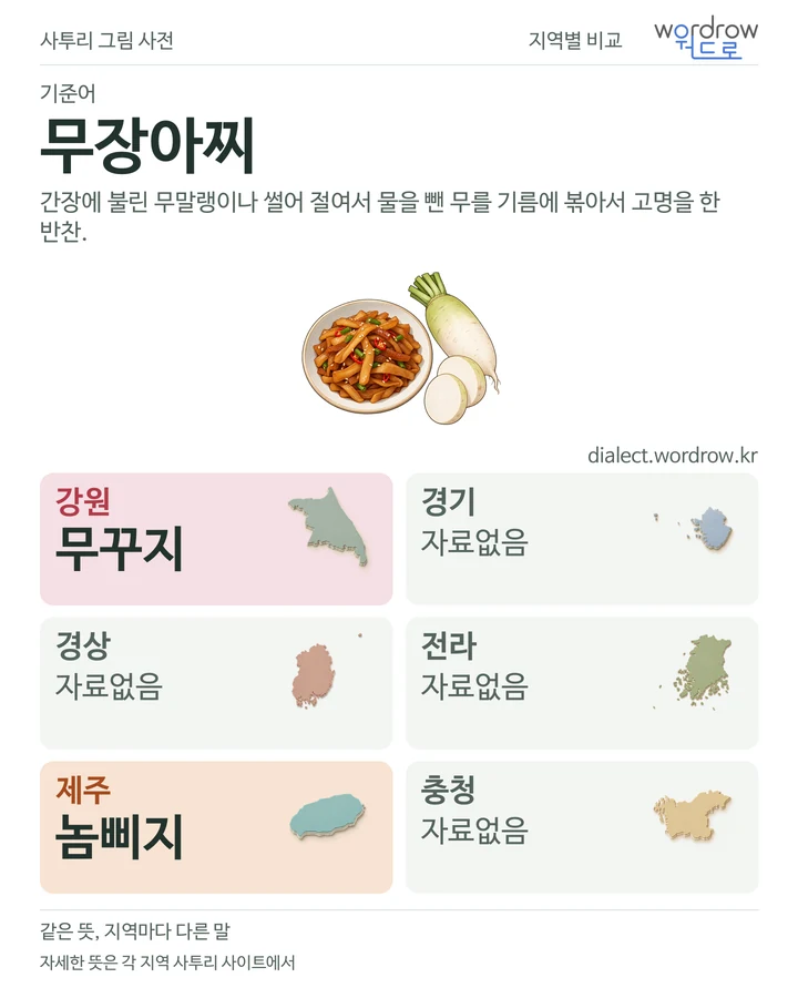 무장아찌의 여섯 지역 사투리 비교