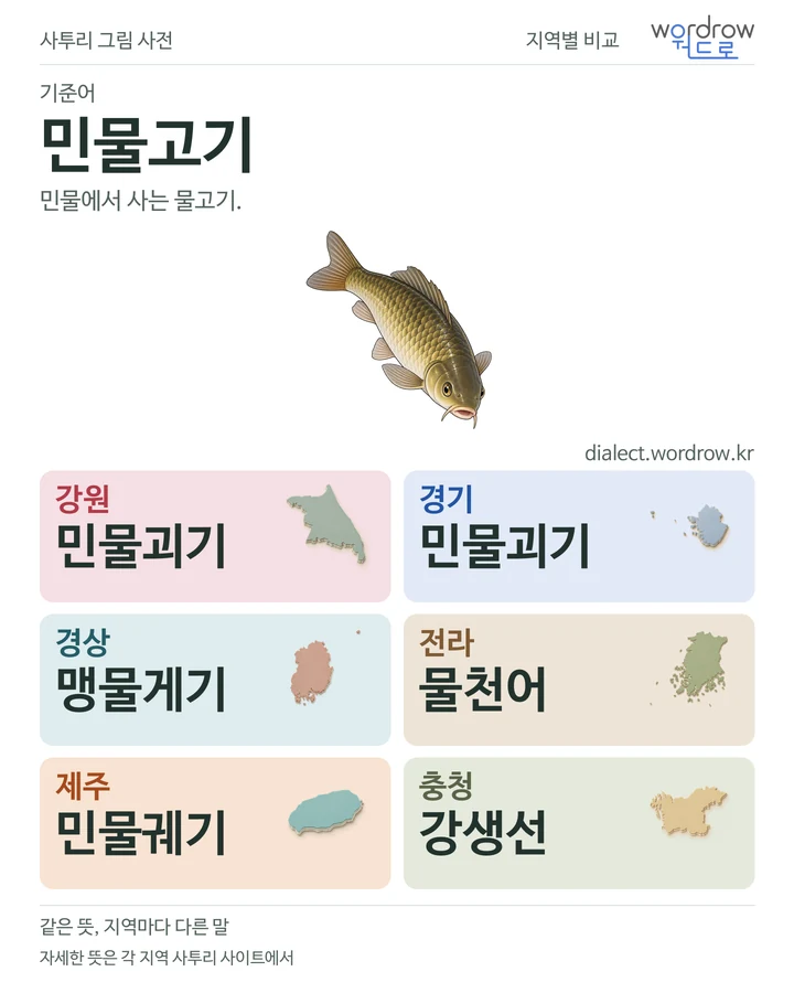 민물고기의 여섯 지역 사투리 비교