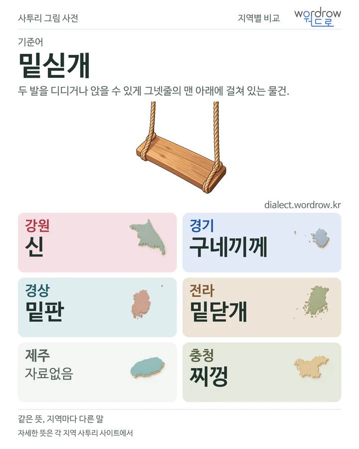 밑싣개의 여섯 지역 사투리 비교