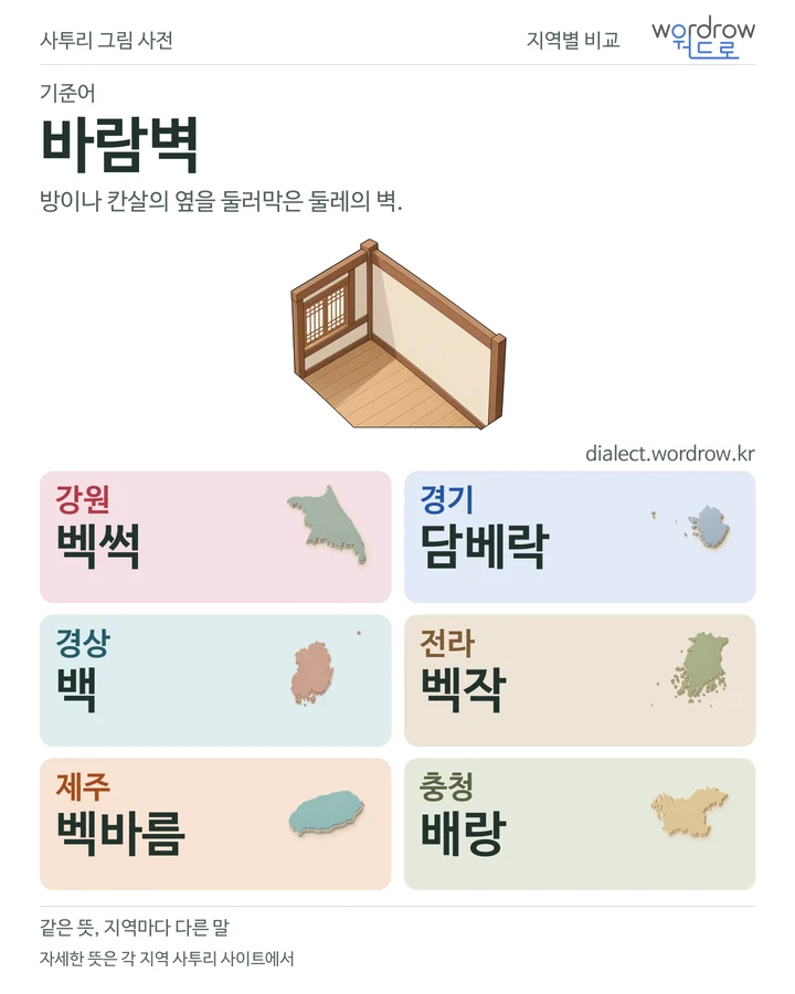 바람벽의 여섯 지역 사투리 비교