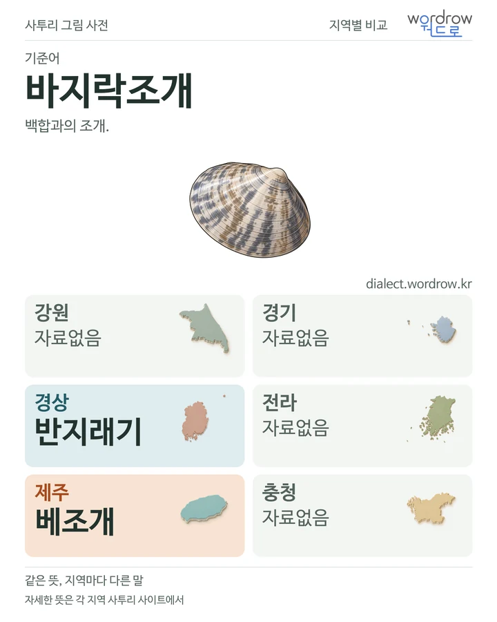 바지락조개의 여섯 지역 사투리 비교