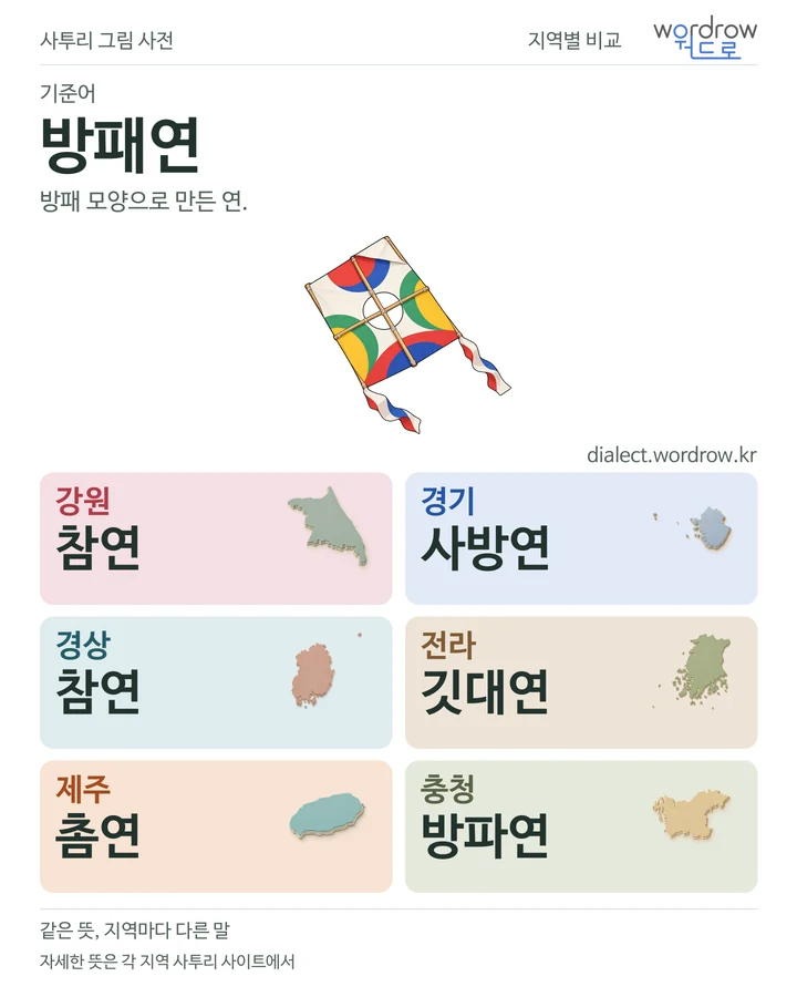 방패연의 여섯 지역 사투리 비교