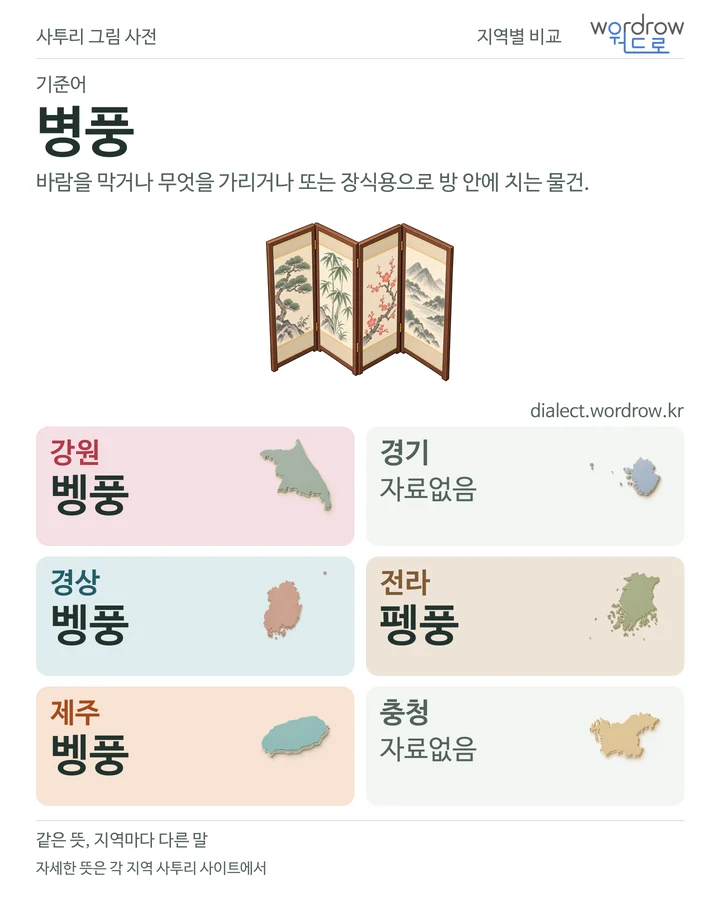 병풍의 여섯 지역 사투리 비교