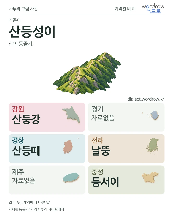 산등성이의 여섯 지역 사투리 비교