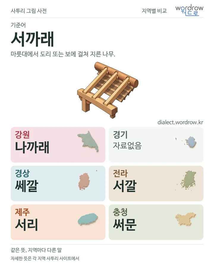 서까래의 여섯 지역 사투리 비교