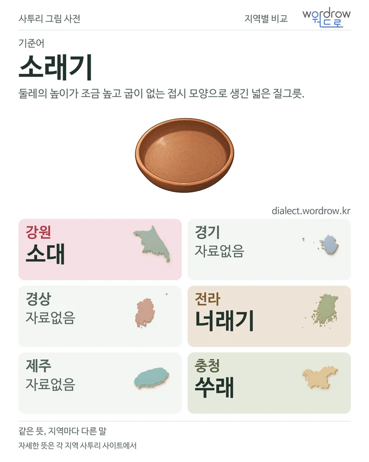 소래기의 여섯 지역 사투리 비교