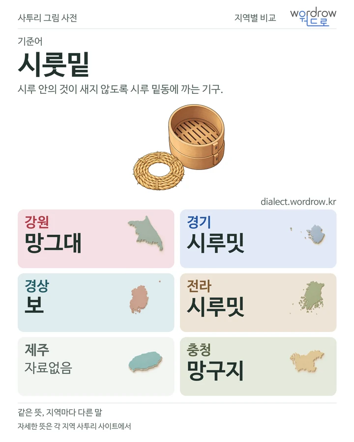 시룻밑의 여섯 지역 사투리 비교