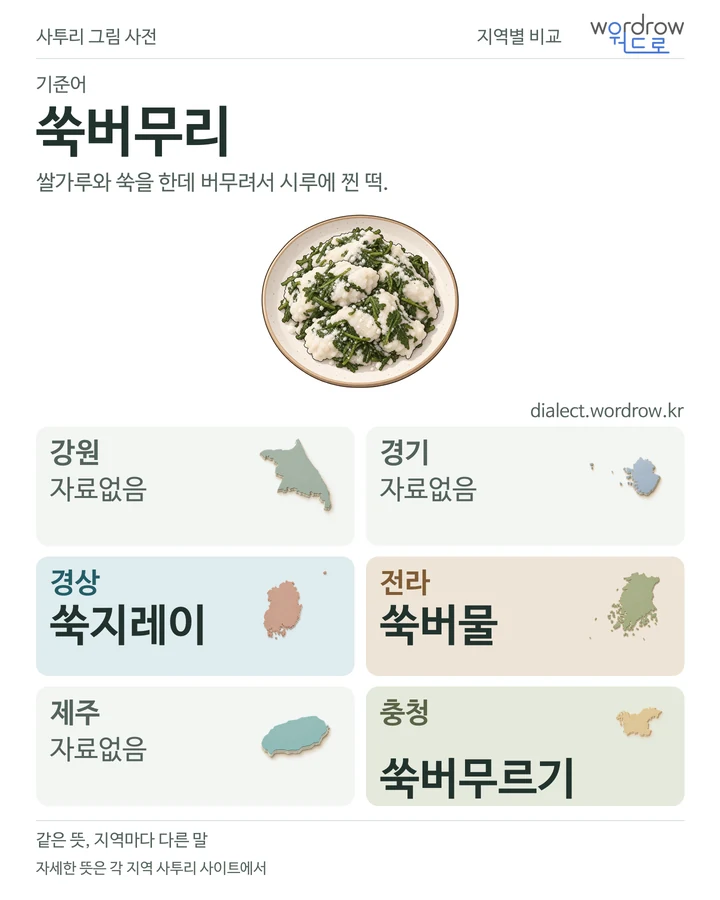 쑥버무리의 여섯 지역 사투리 비교