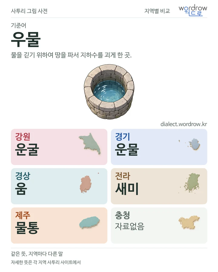 우물의 여섯 지역 사투리 비교