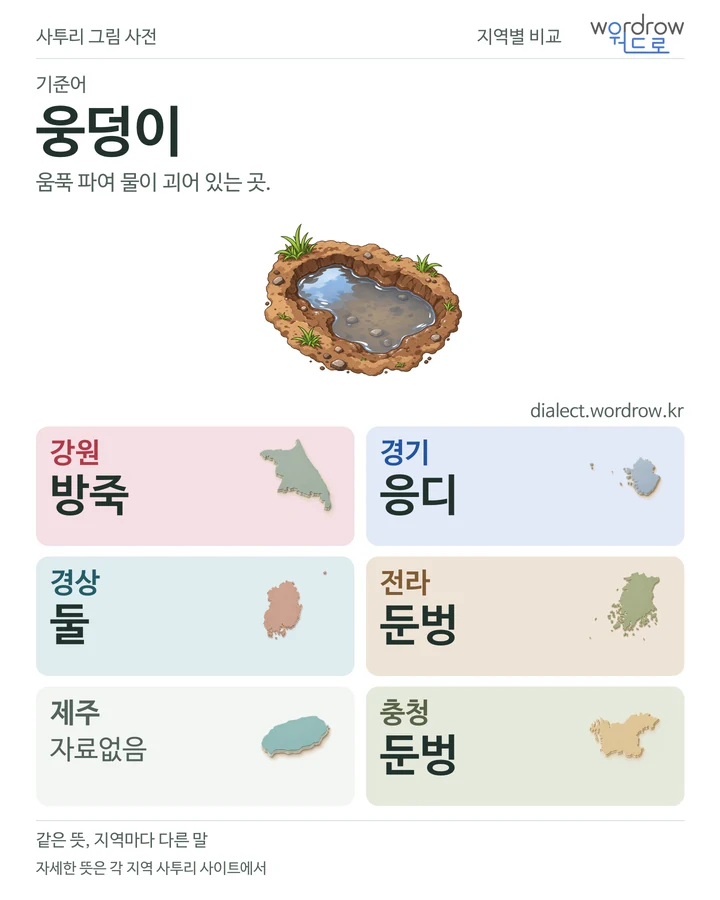 웅덩이의 여섯 지역 사투리 비교